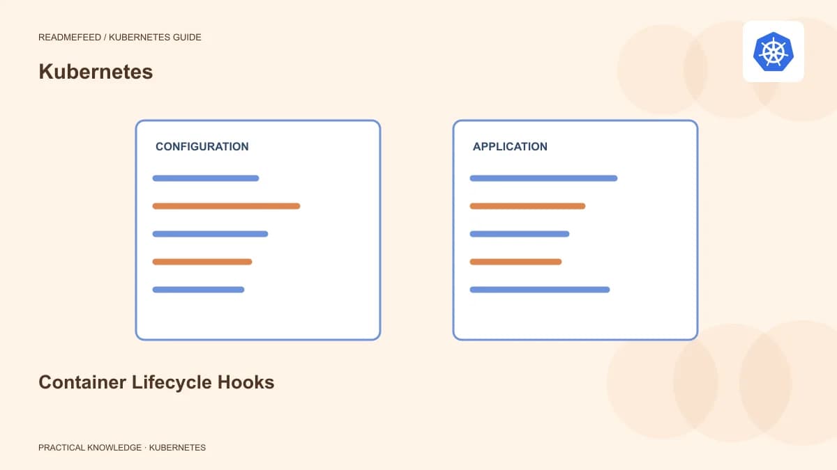 Container Lifecycle Hooks