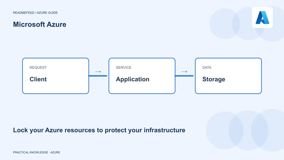 Lock your Azure resources to protect your infrastructure