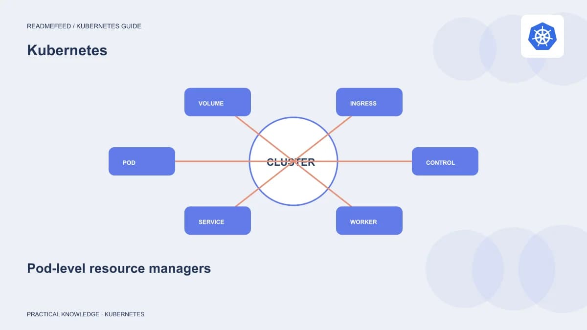 Pod-level resource managers