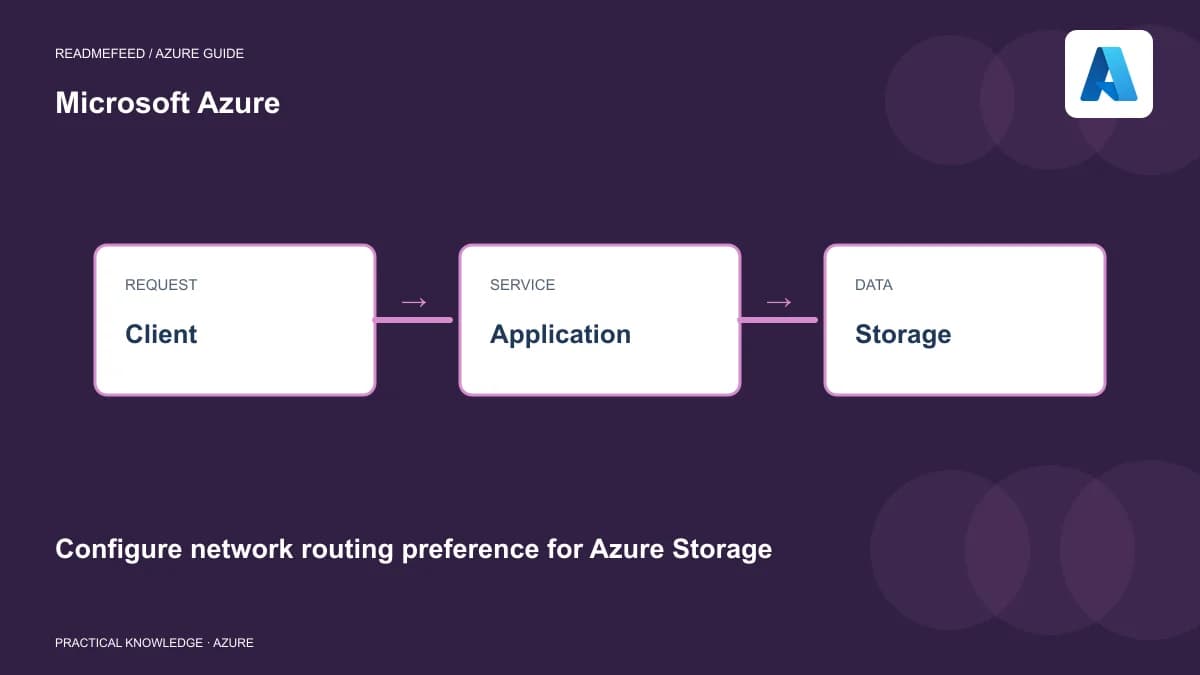 Configure network routing preference for Azure Storage