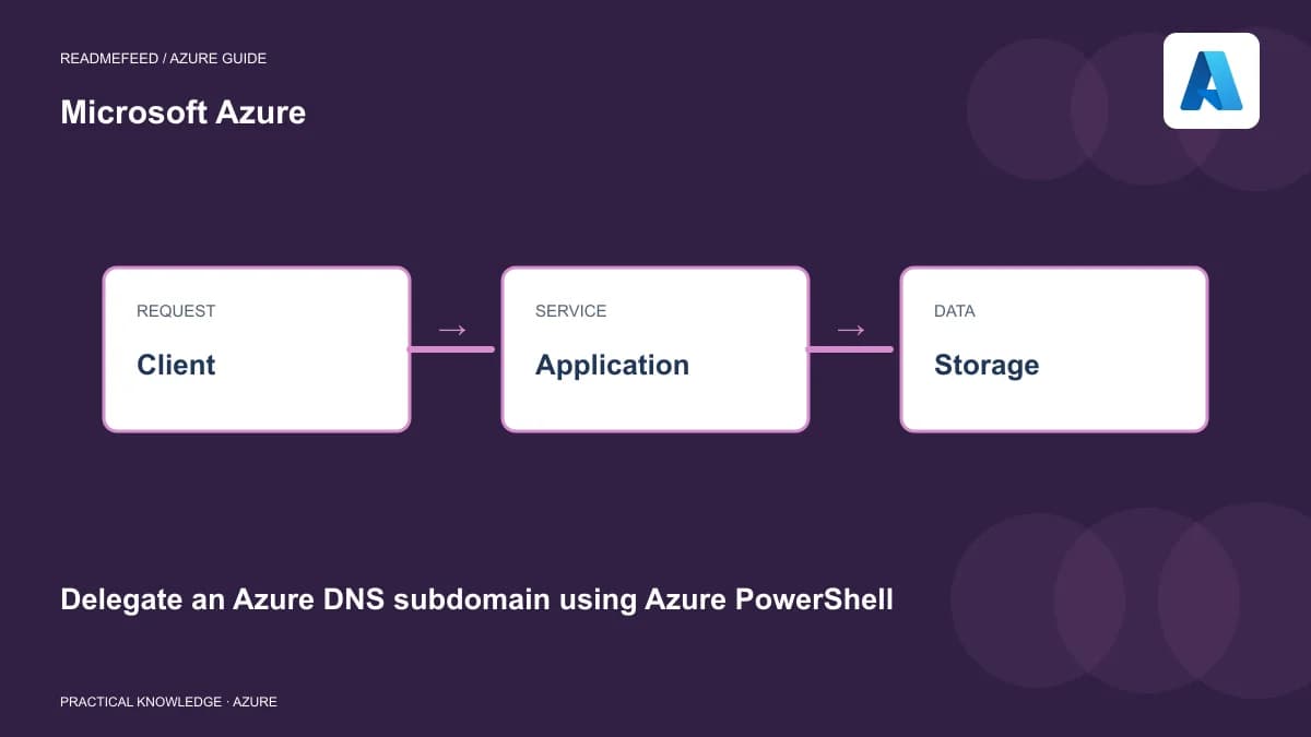 Delegate an Azure DNS subdomain using Azure PowerShell