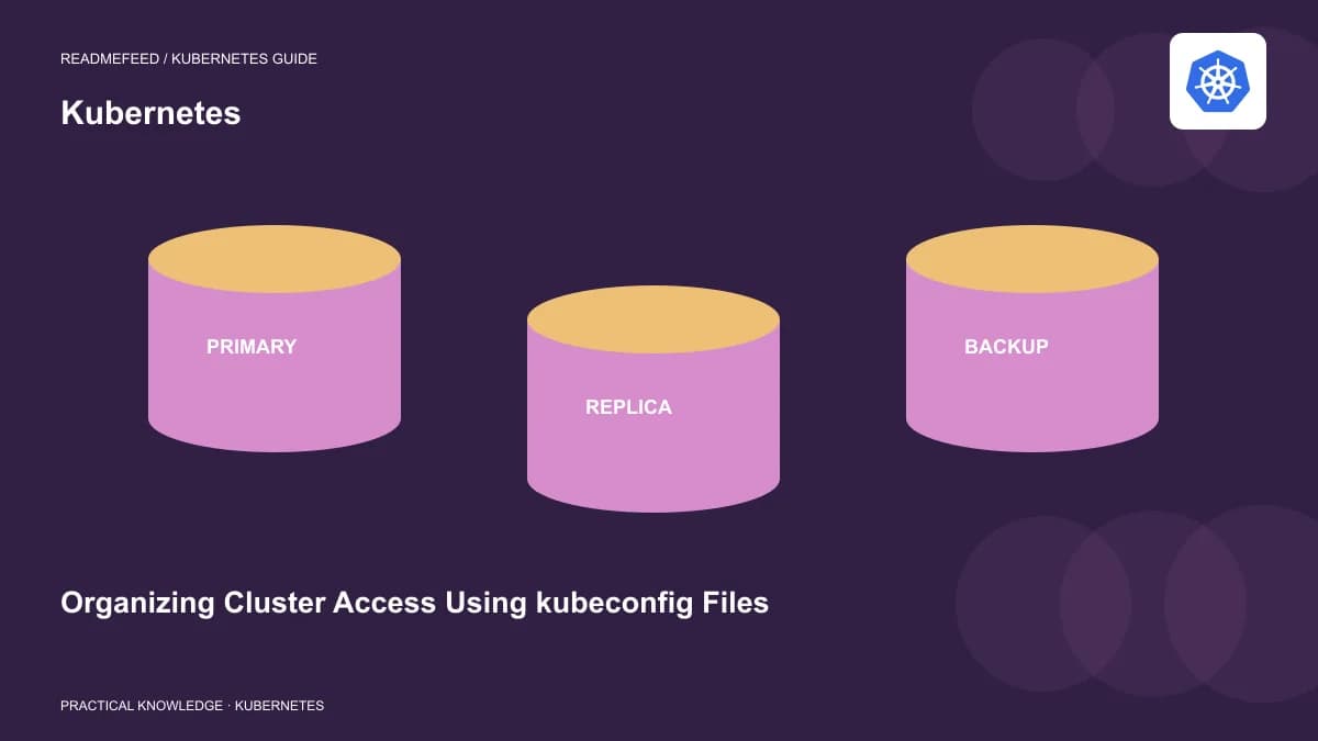 Organizing Cluster Access Using kubeconfig Files