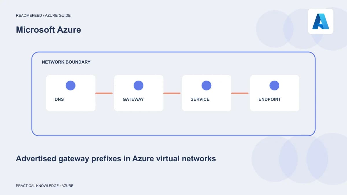 Advertised gateway prefixes in Azure virtual networks
