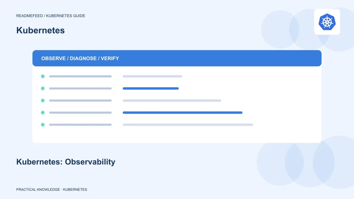 Kubernetes: Observability