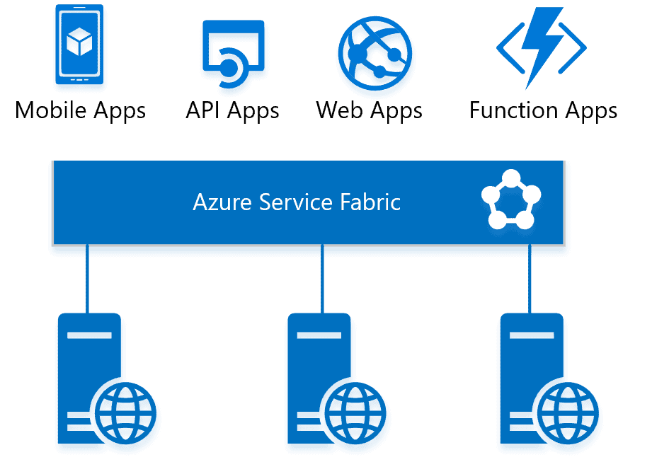 Azure Web App ReadMeFeed